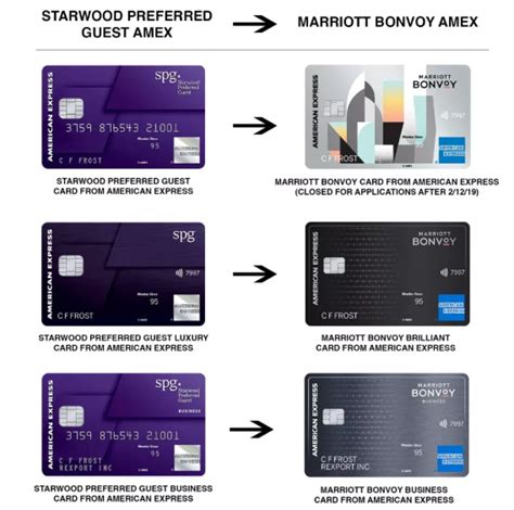 amex card contactless|contactless enabled credit card.